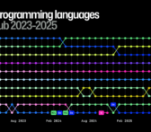 programming-language