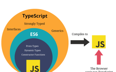 TypeScript