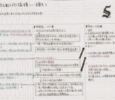 grid-notes-method