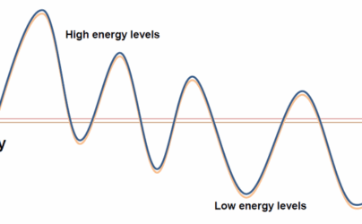 activity-energy