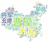 keywords