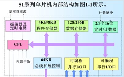 mcs-51