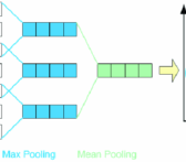 Mean-Pooling