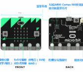 microbit