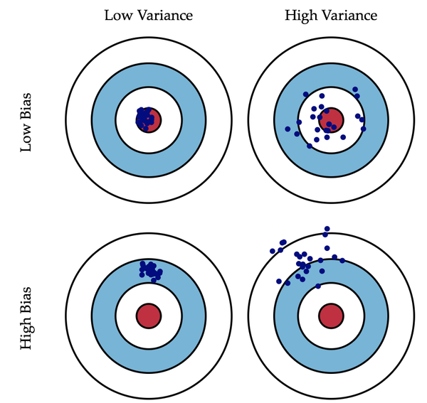 bias-variance-1.png