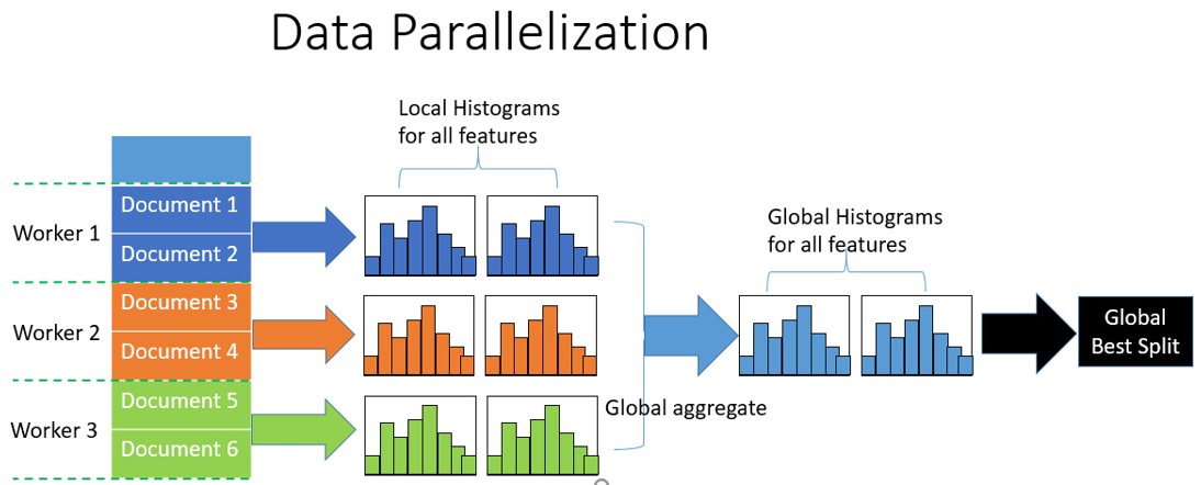 data-parallelization.png