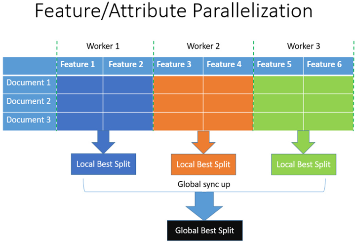 feature-parallelization.png