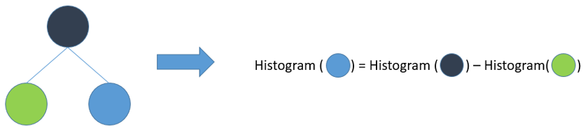 lightgbm-histogram.png