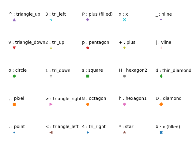 matplotlib scatter marker