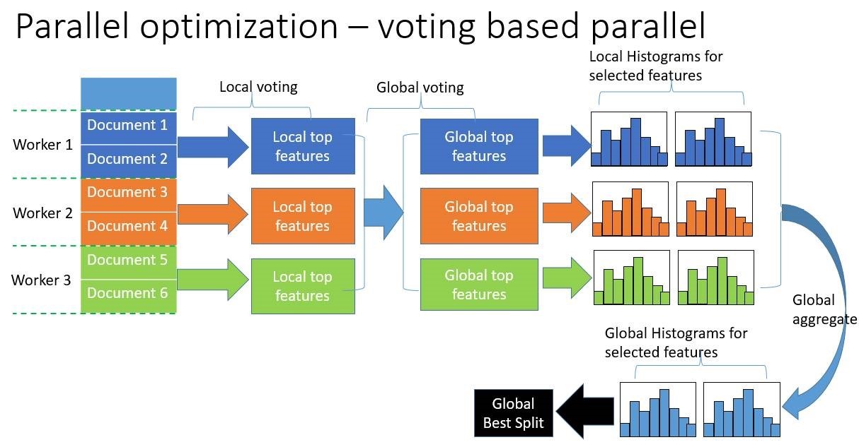 voting-based-parallel.jpg