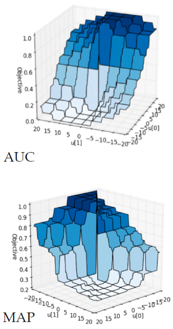 auc-map.png