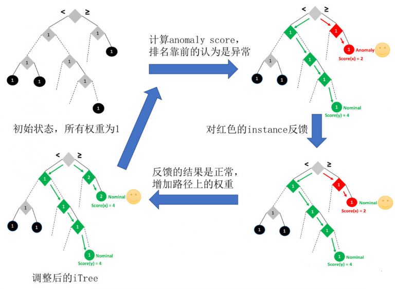 基于异常分类的支付宝取码重试机制设计与优化实践 (异常分类有哪些)-初仟社区