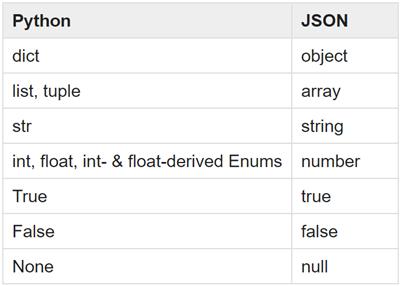 dict-to-json.png