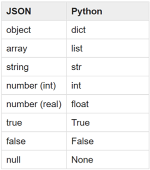 json-to-dict.png
