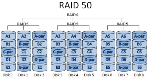 raid-50.png
