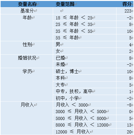 credit-score-example.png