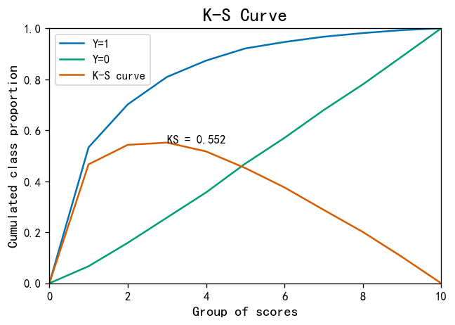 k-s-curve.png