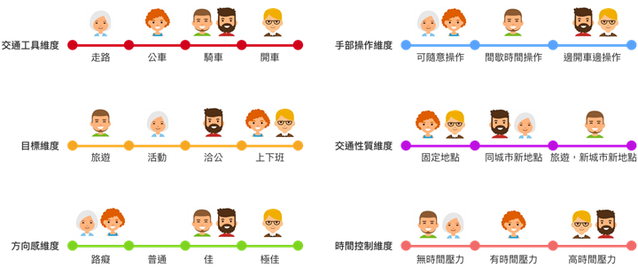 persona用户画像七要素图片