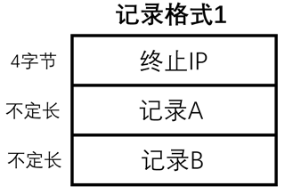 纯真IP数据库的解析与读取-图片10