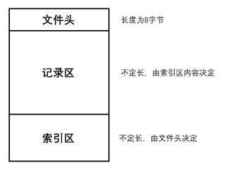 纯真IP数据库的解析与读取-图片4