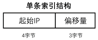 纯真IP数据库的解析与读取-图片7