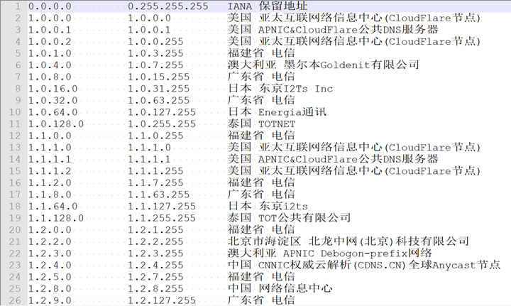 纯真IP数据库的解析与读取-图片3