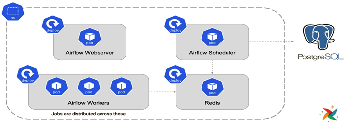 KubernetesExecutor.png