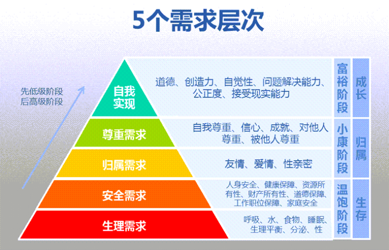理解童年报复性补偿 – 标点符