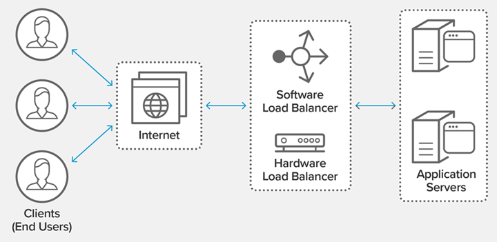 Load-Balance.png