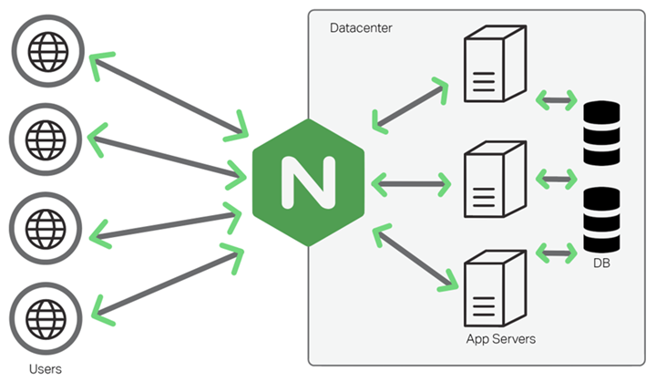 nginx-load-balance.png