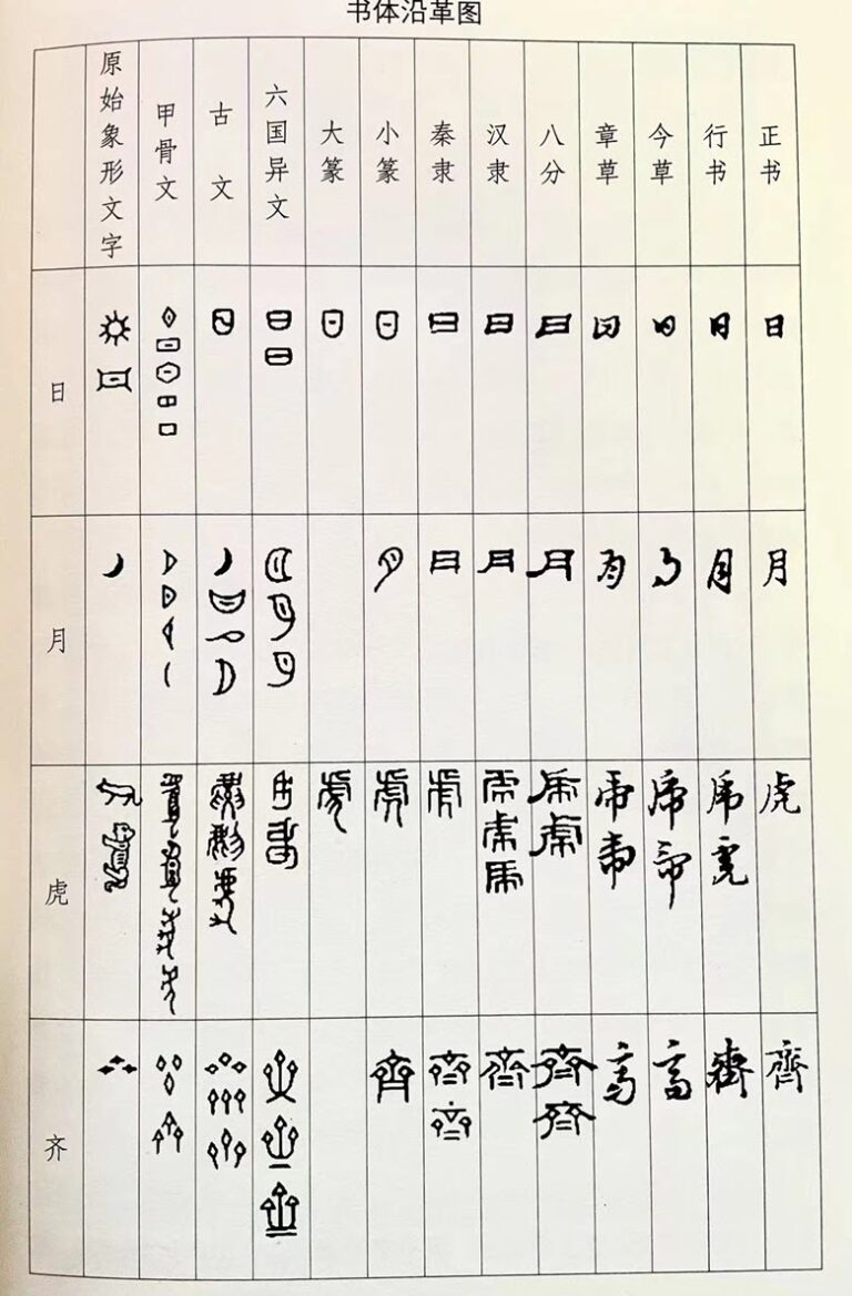 和孩子一起学书法：书体演变 – 标点符