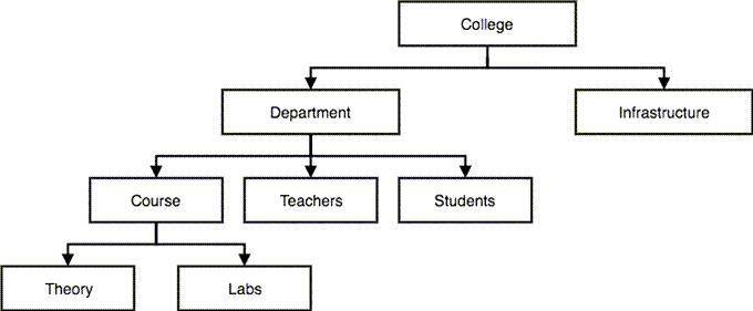 Hierarchical-Databases.png