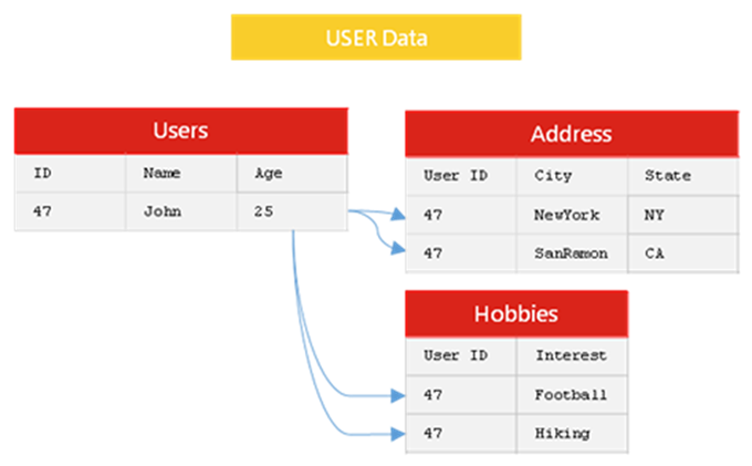 nosql-2.png