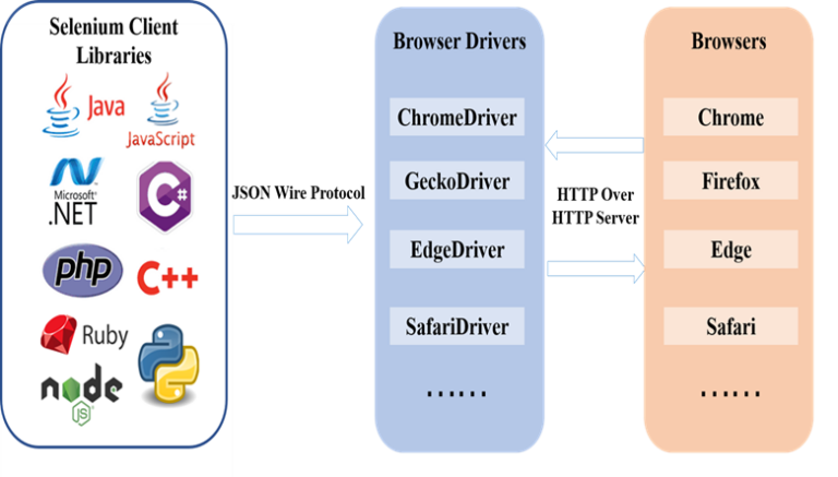 Python爬虫工具之Selenium – 标点符