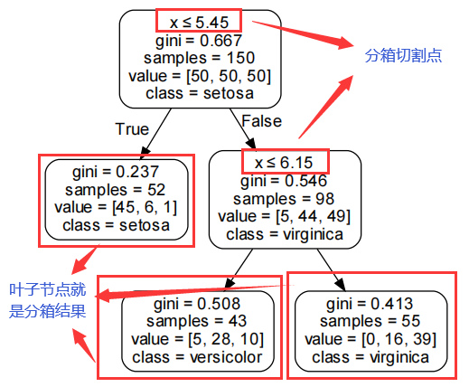 Decision-tree-based-binning.png