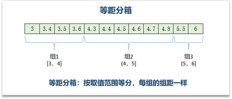 Equal-width-binning.png