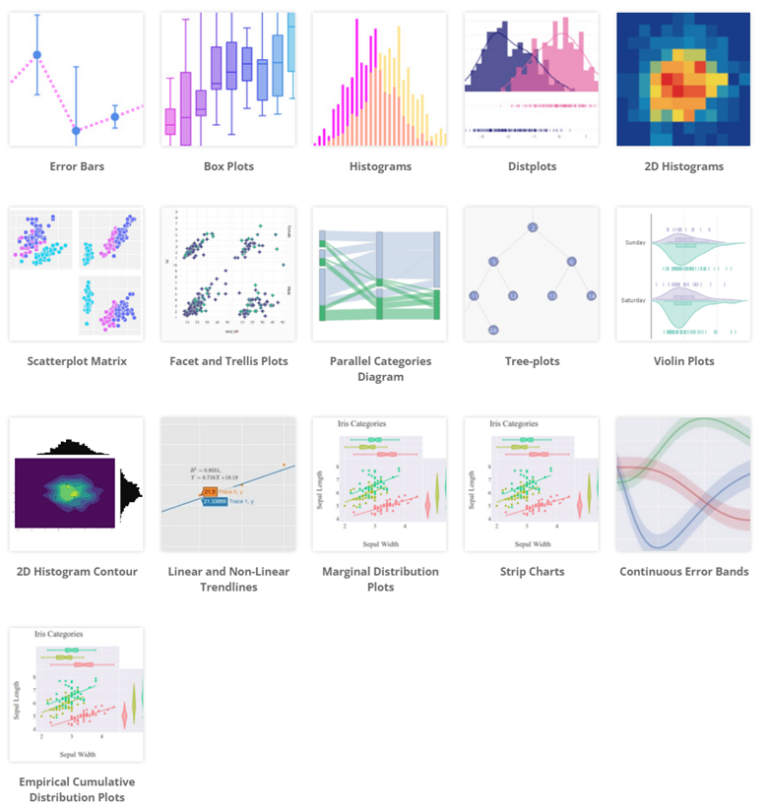 Python数据可视化工具Plotly – 标点符