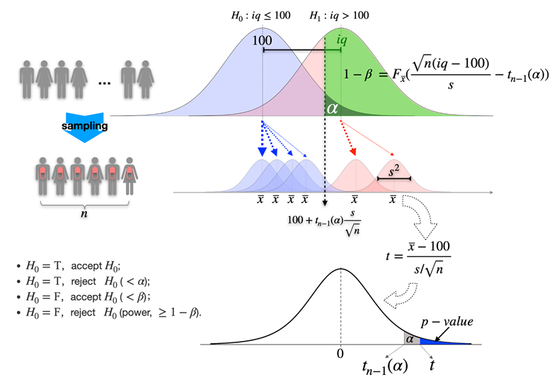 Hypothesis-Testing.png