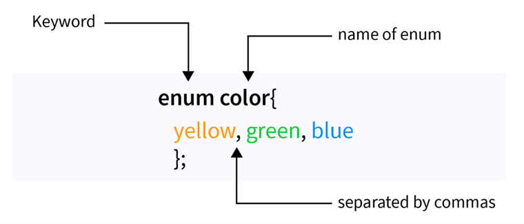 c-enum.png