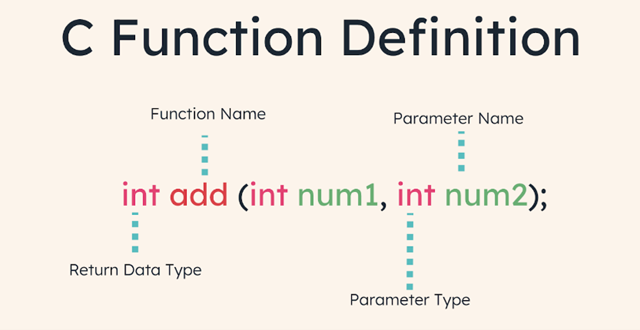 c-funciton-definition.png