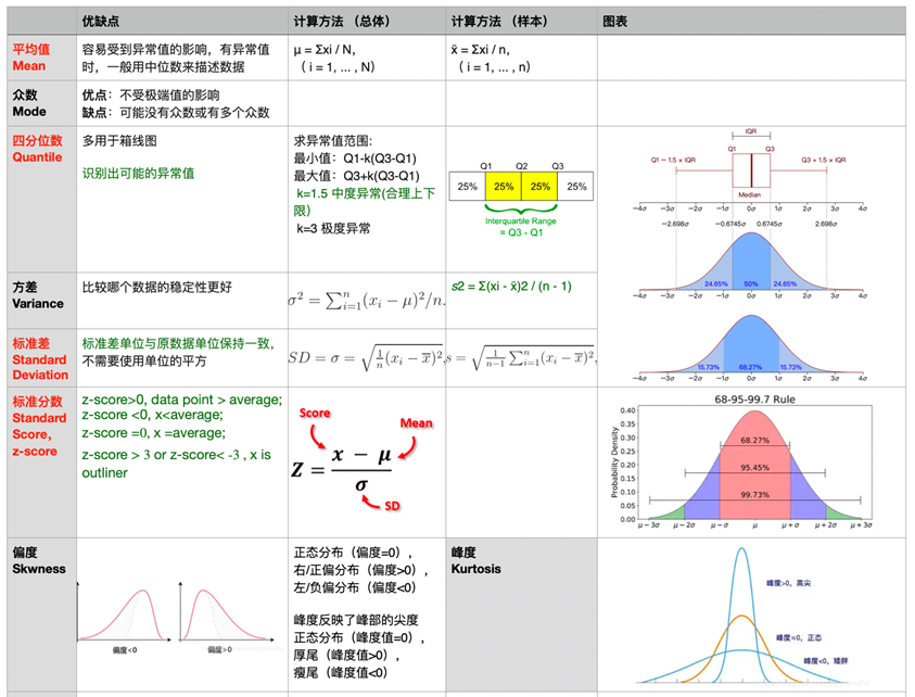 descriptive-statistics-1.png