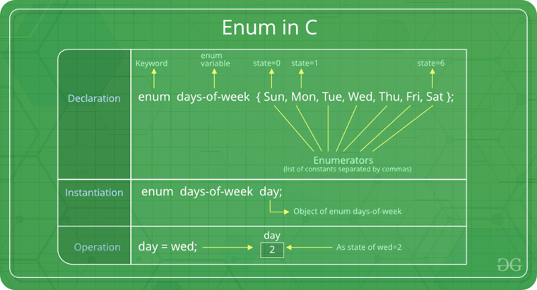 enum.png