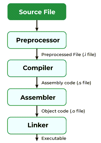 c-compiler.png