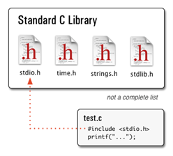 c-standard-library.png