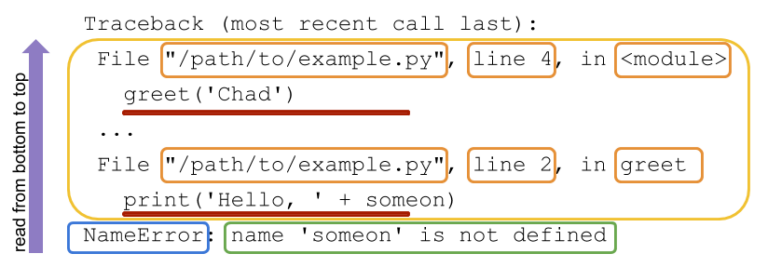Python堆栈跟踪信息traceback – 标点符