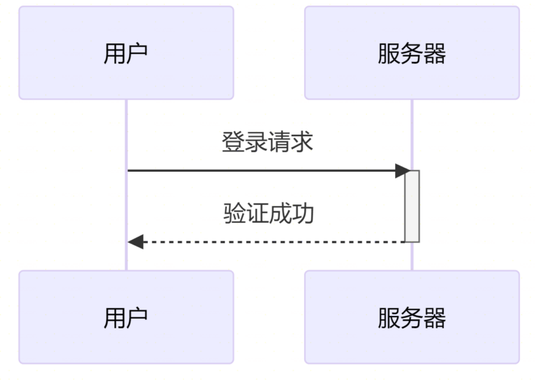 Mermaid流程图使用指南 – 标点符