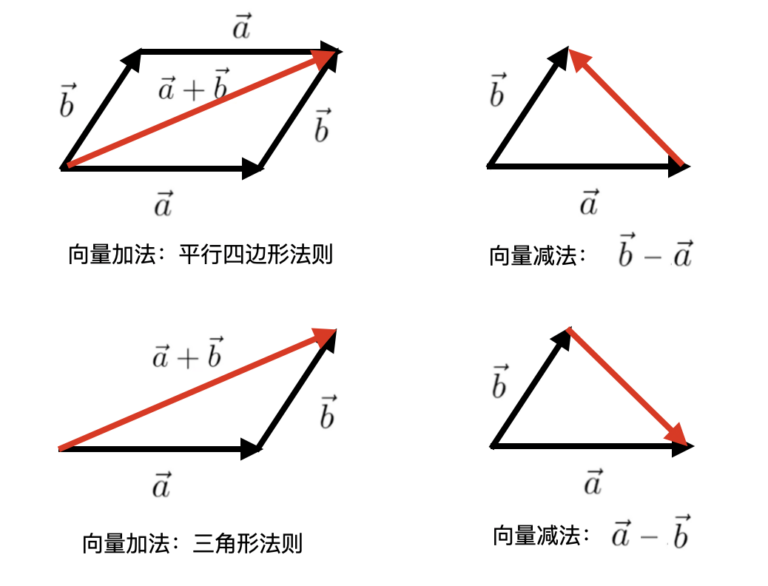 线性代数学习之向量 – 标点符