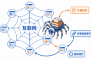 什么样的爬虫会涉及违法？