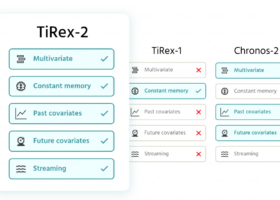 基于xLSTM 的零样本时序预测模型TiRex