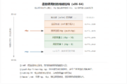 汇编语言入门指南